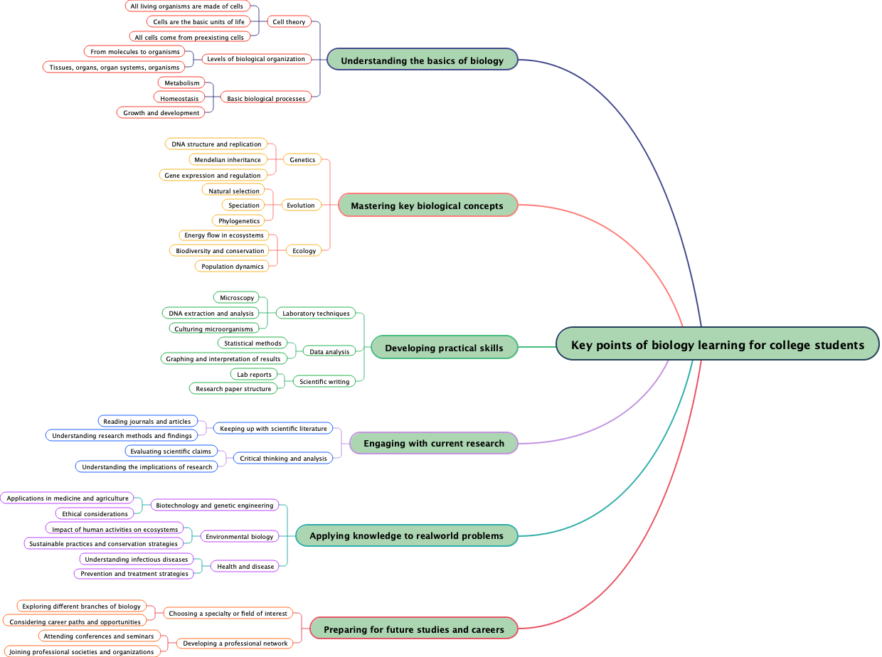 Key points of biology learning for college students