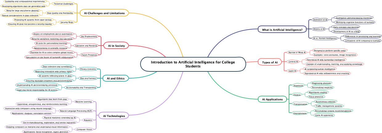 Introduction to Artificial Intelligence for College Students