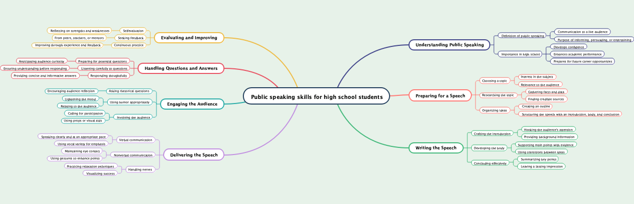 Public speaking skills for high school students