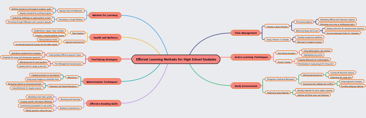 Efficient Learning Methods for High School Students