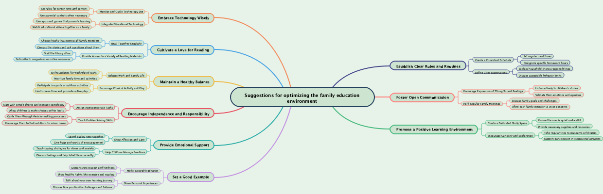 Suggestions for optimizing the family education environment