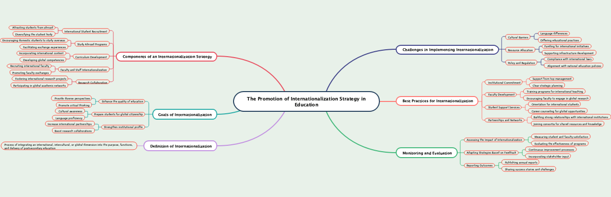 The Promotion of Internationalization Strategy in Education