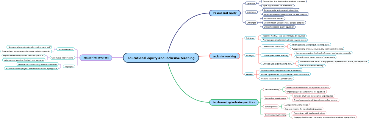 Educational equity and inclusive teaching