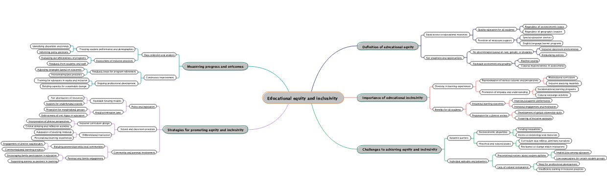 Educational equity and inclusivity