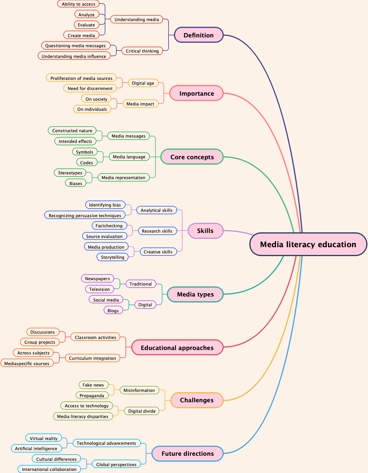 Media literacy education