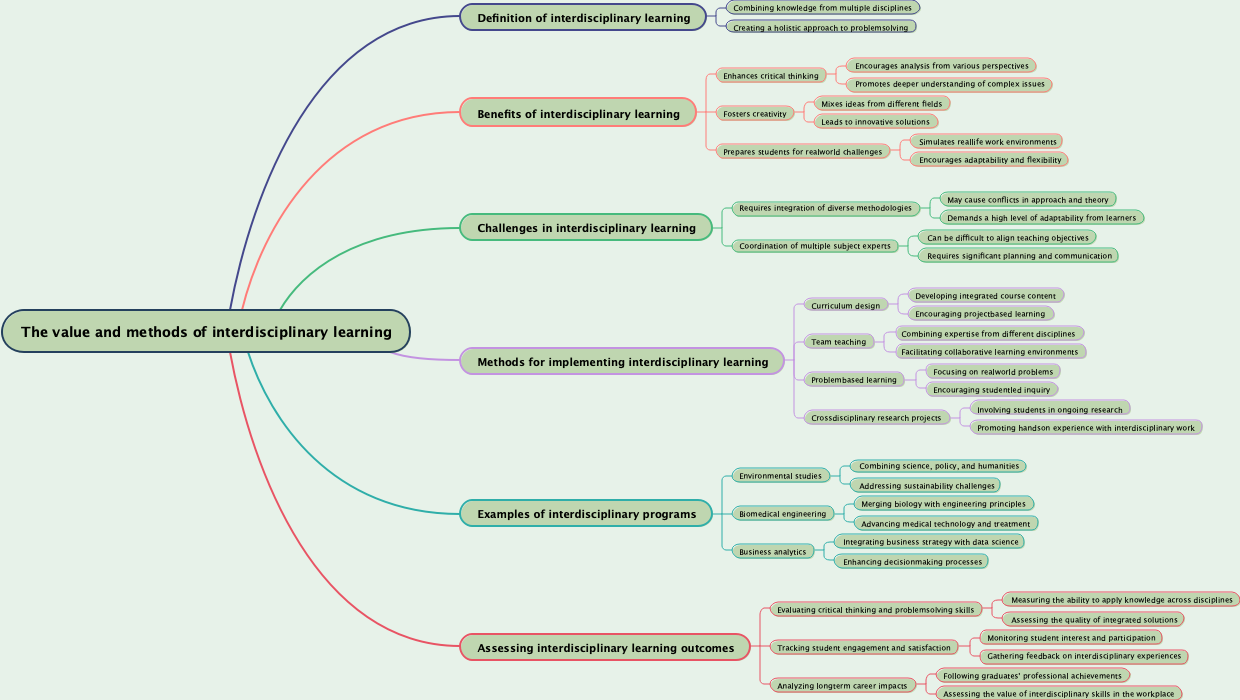 The value and methods of interdisciplinary learning