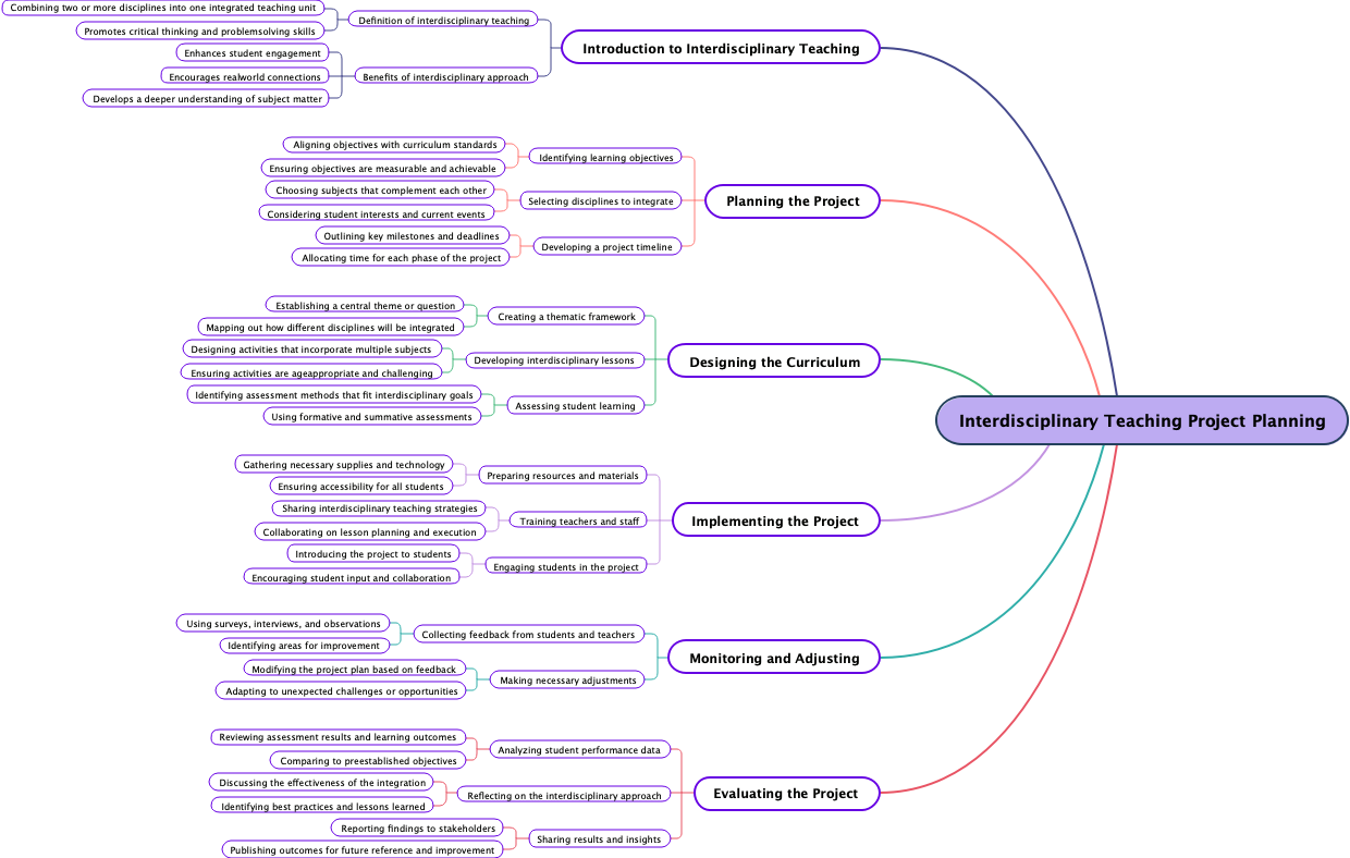 Interdisciplinary Teaching Project Planning