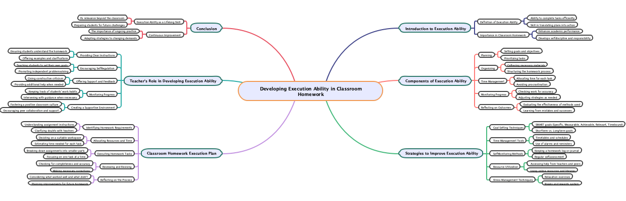 Developing Execution Ability in Classroom Homework