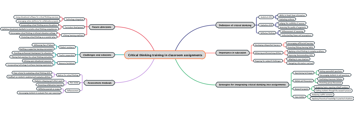 Critical thinking training in classroom assignments