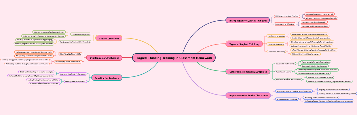 Logical Thinking Training in Classroom Homework