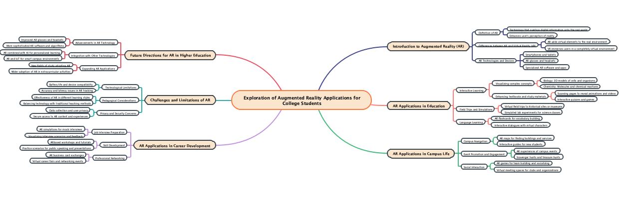 Exploration of Augmented Reality Applications for College Students