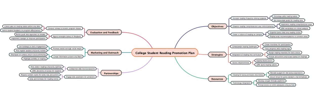 College Student Reading Promotion Plan