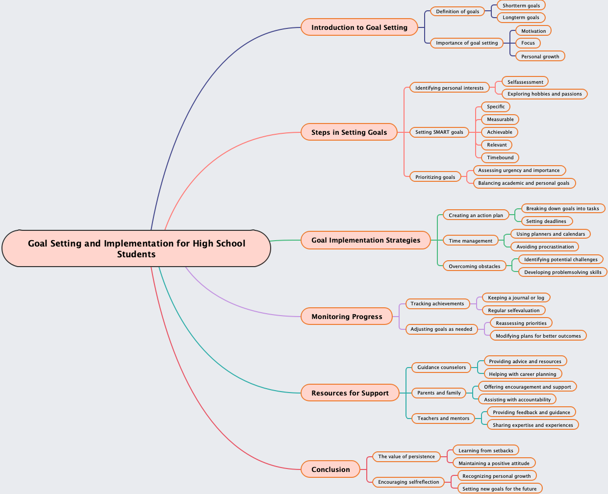 Goal Setting and Implementation for High School Students