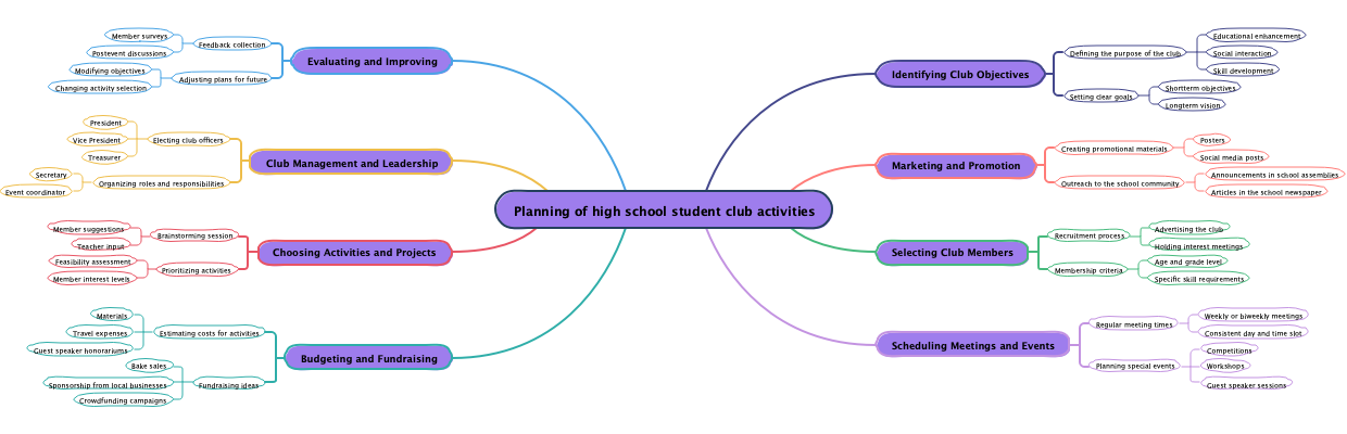 Planning of high school student club activities