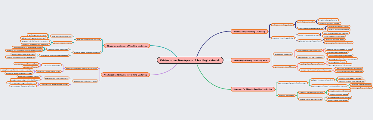 Cultivation and Development of Teaching Leadership