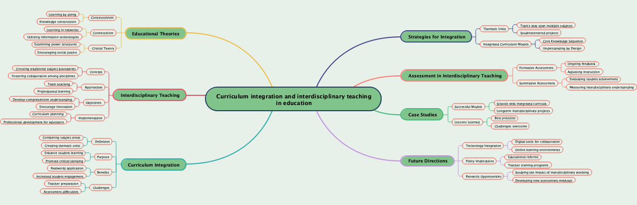 Curriculum integration and interdisciplinary teaching in education