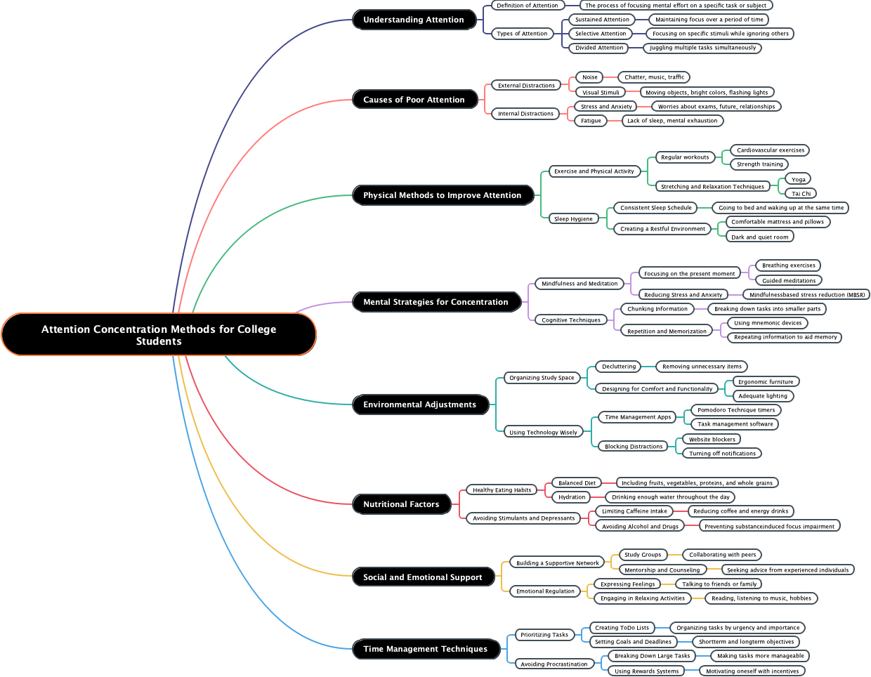 Attention Concentration Methods for College Students