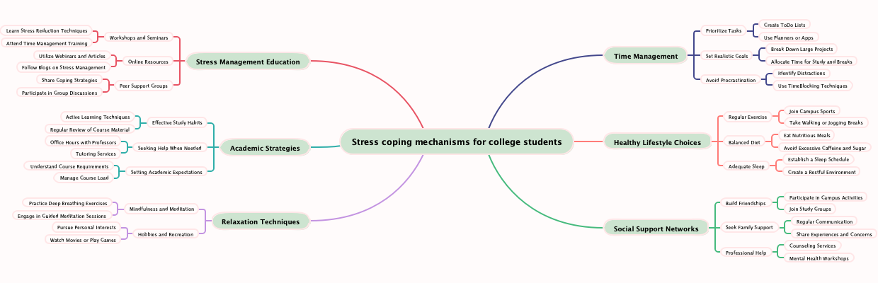 Stress coping mechanisms for college students