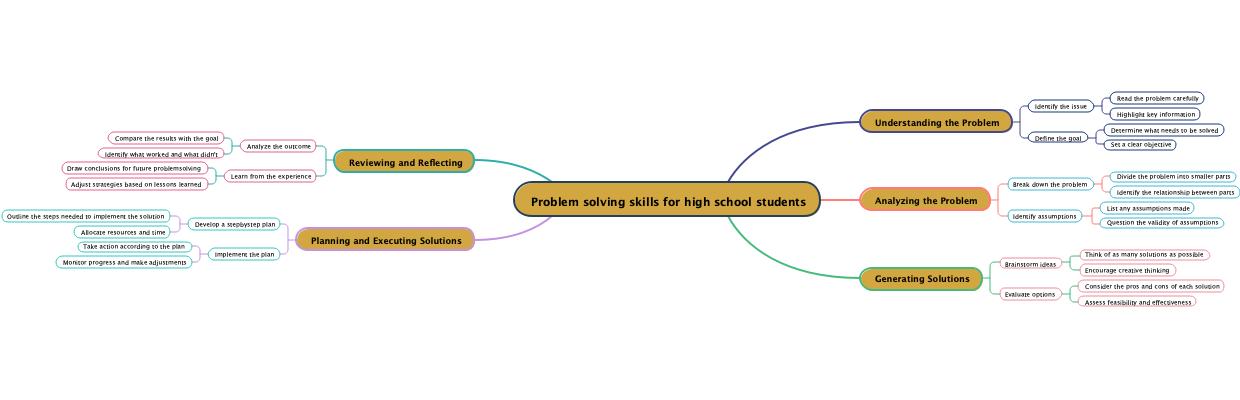 Problem solving skills for high school students