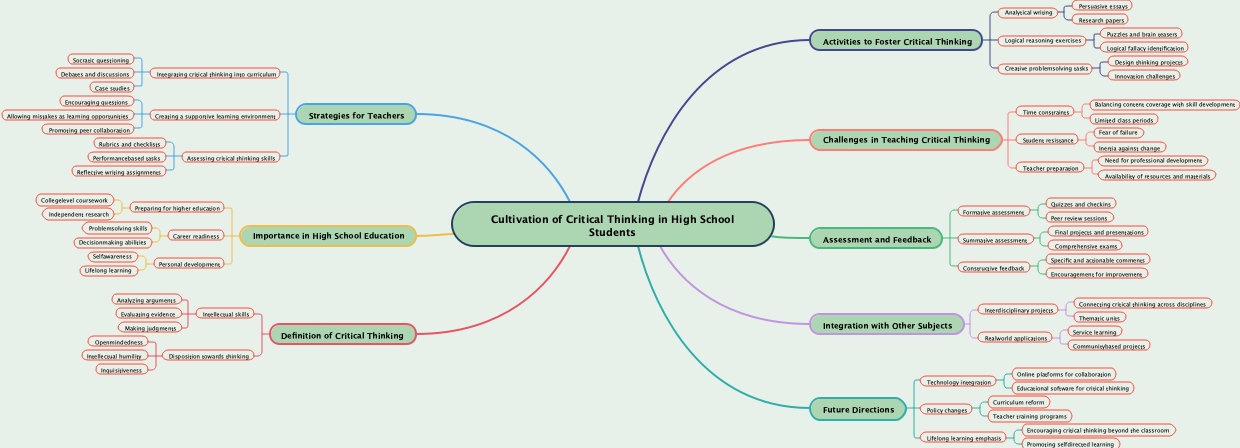 Cultivation of Critical Thinking in High School Students