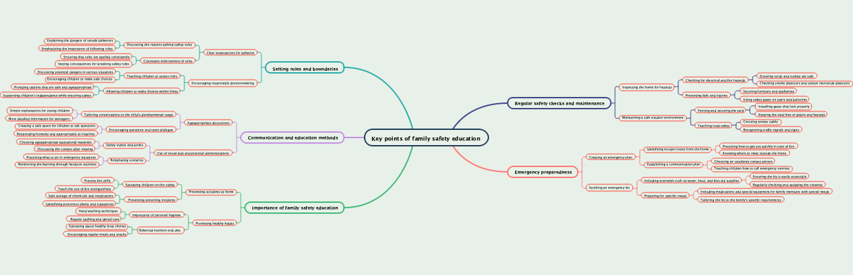 Key points of family safety education