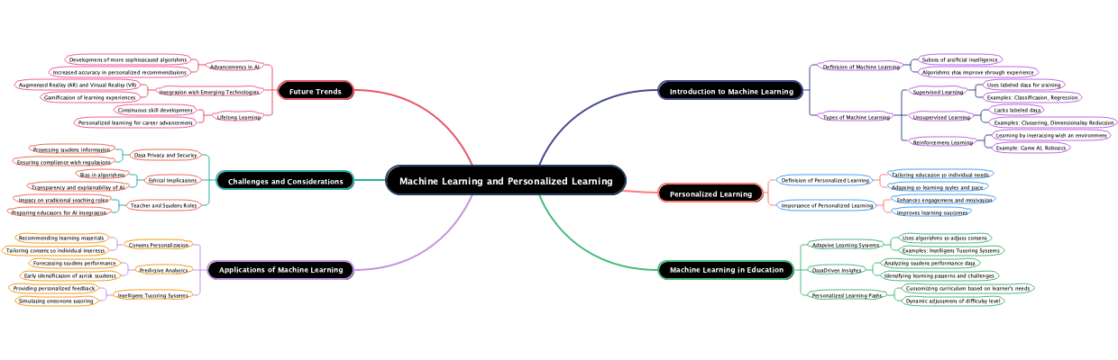 Machine Learning and Personalized Learning