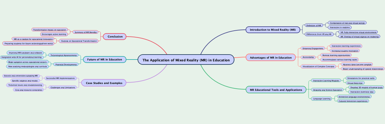 The Application of Mixed Reality (MR) in Education