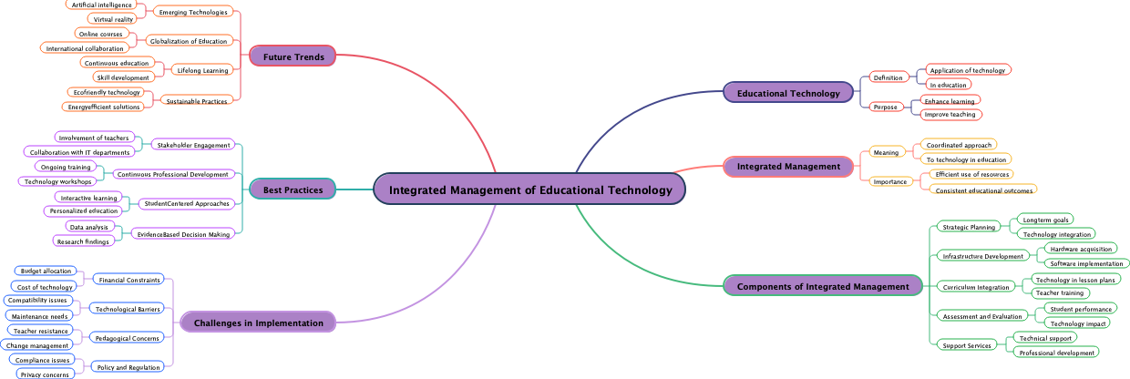 Integrated Management of Educational Technology