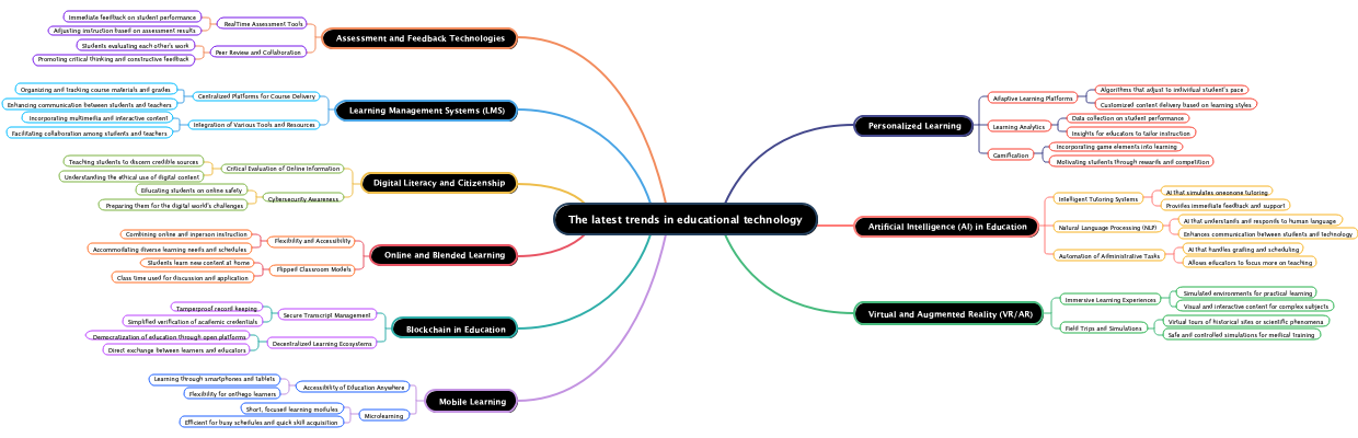 The latest trends in educational technology