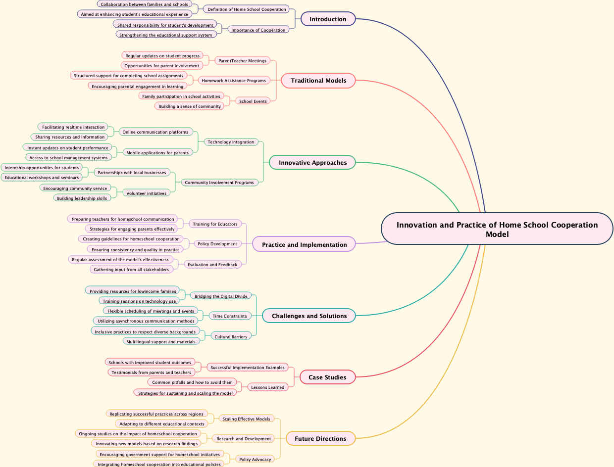 Innovation and Practice of Home School Cooperation Model