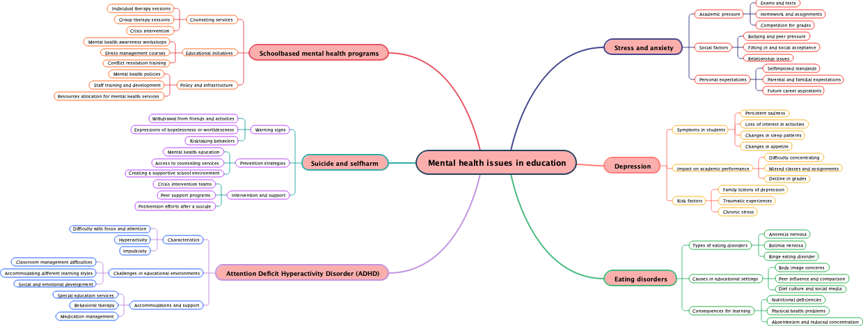 Mental health issues in education