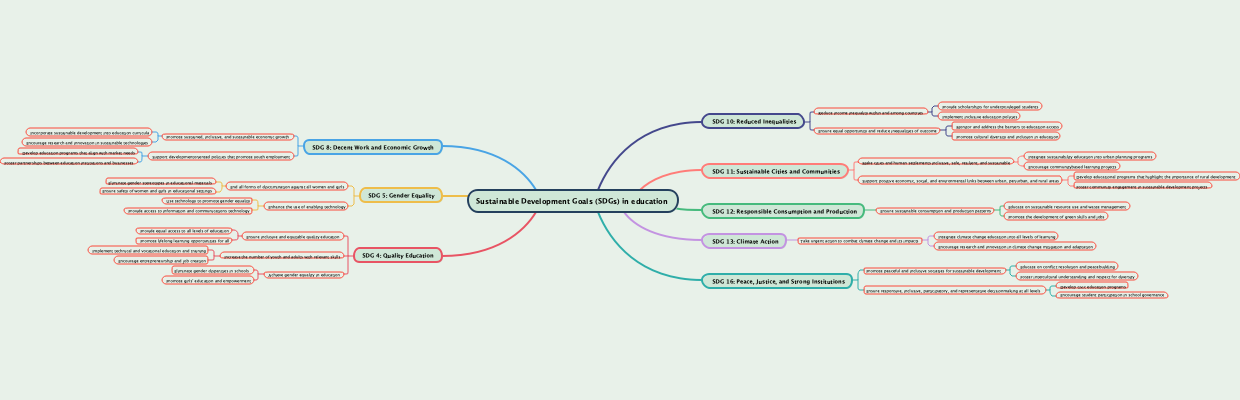 Sustainable Development Goals (SDGs) in education