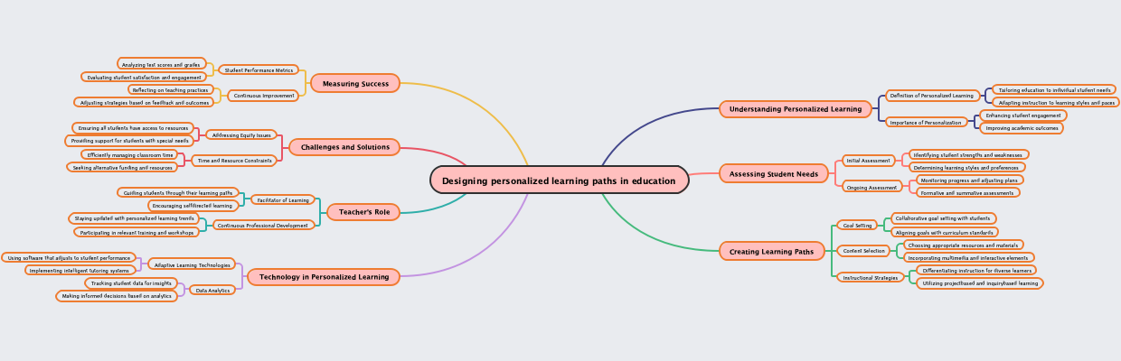 Designing personalized learning paths in education