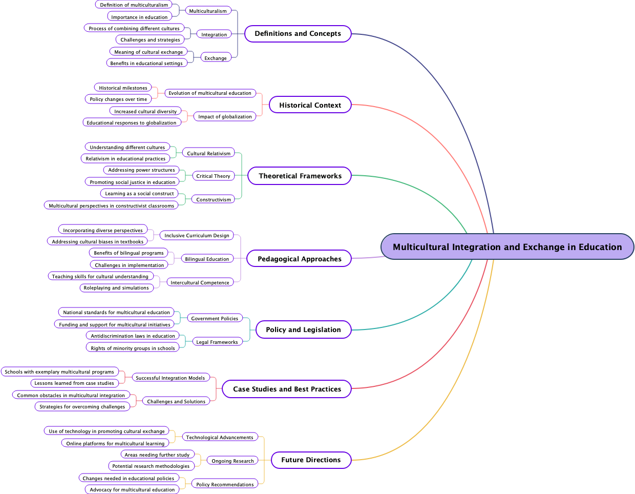 Multicultural Integration and Exchange in Education