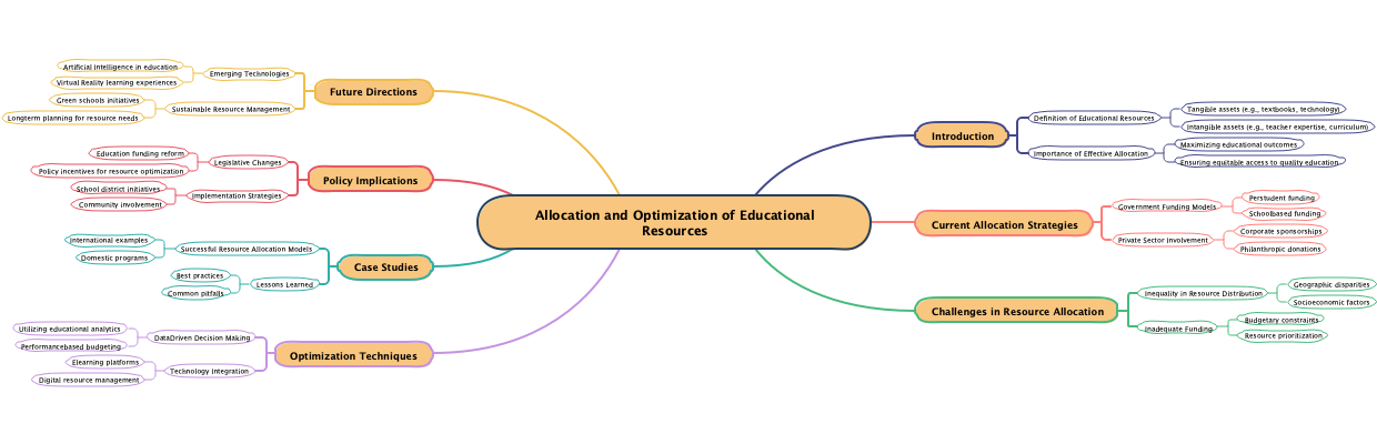 Allocation and Optimization of Educational Resources