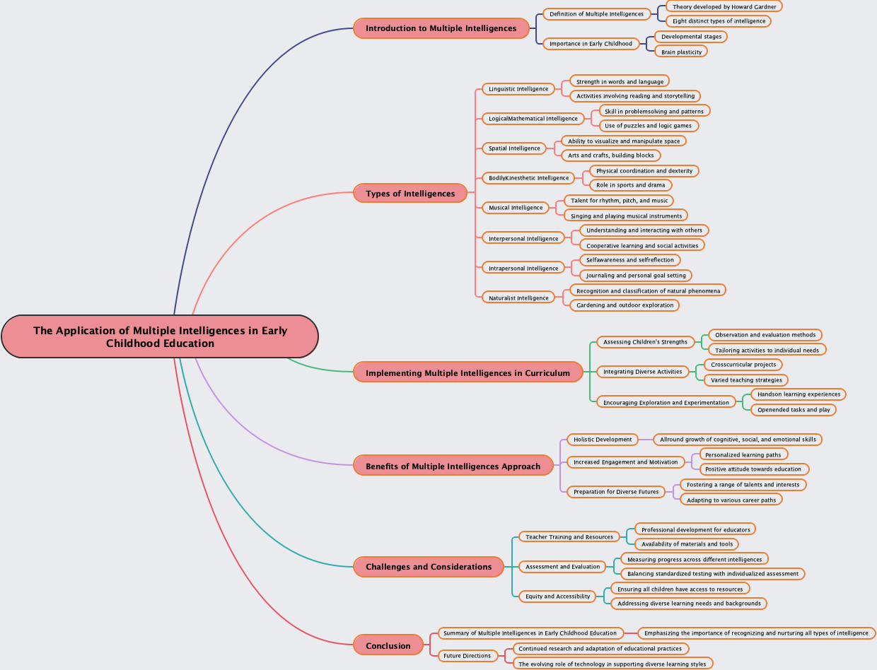 The Application of Multiple Intelligences in Early Childhood Education