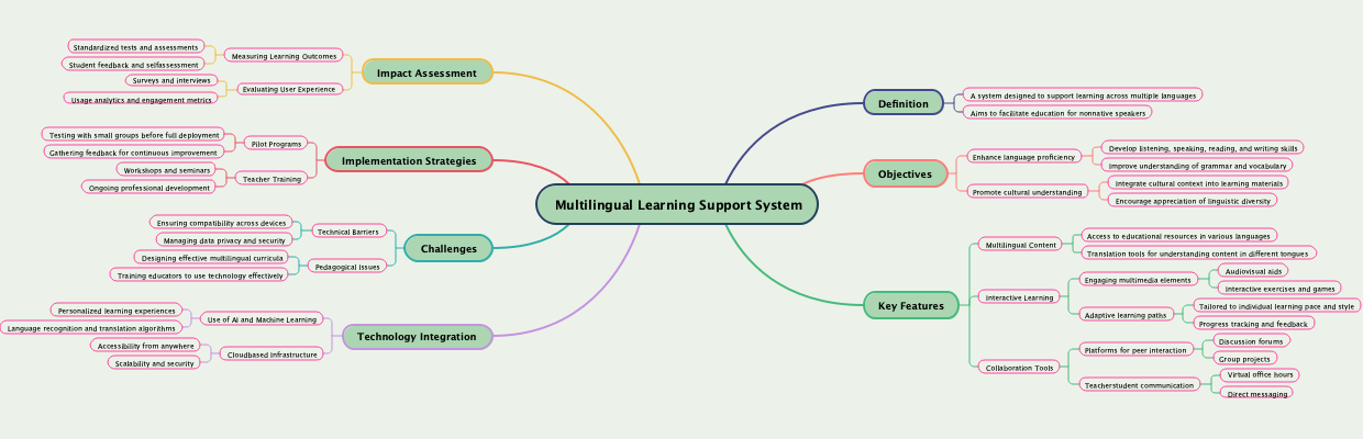 Multilingual Learning Support System