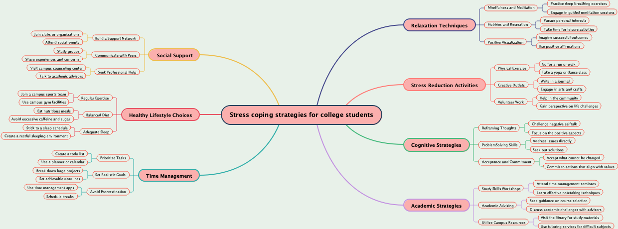 Stress coping strategies for college students