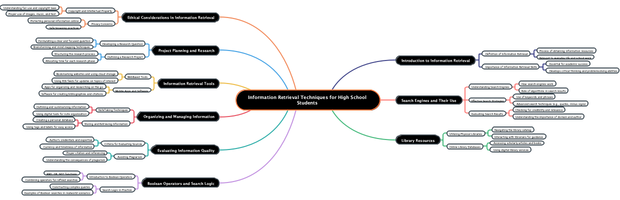 Information Retrieval Techniques for High School Students