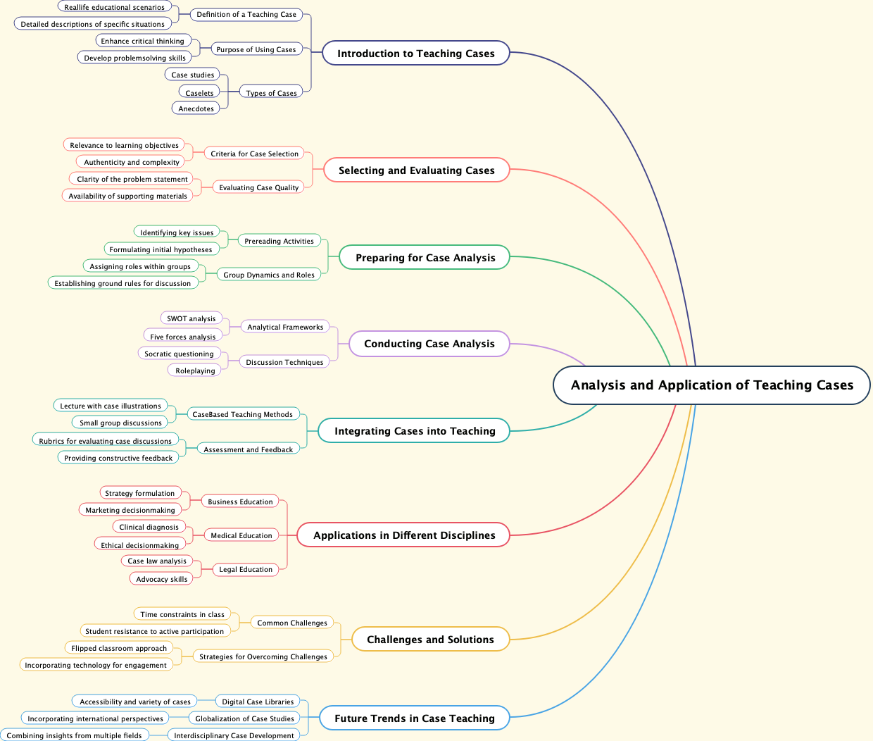 Analysis and Application of Teaching Cases