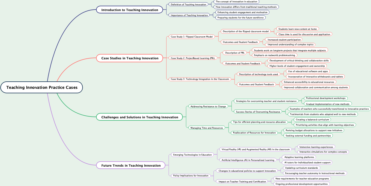 Teaching Innovation Practice Cases