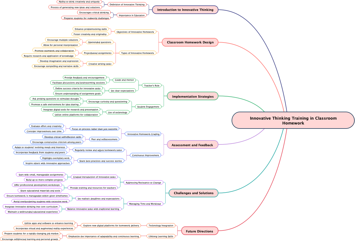 Innovative Thinking Training in Classroom Homework