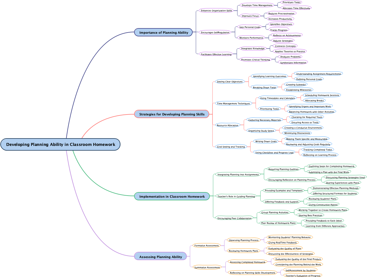 Developing Planning Ability in Classroom Homework