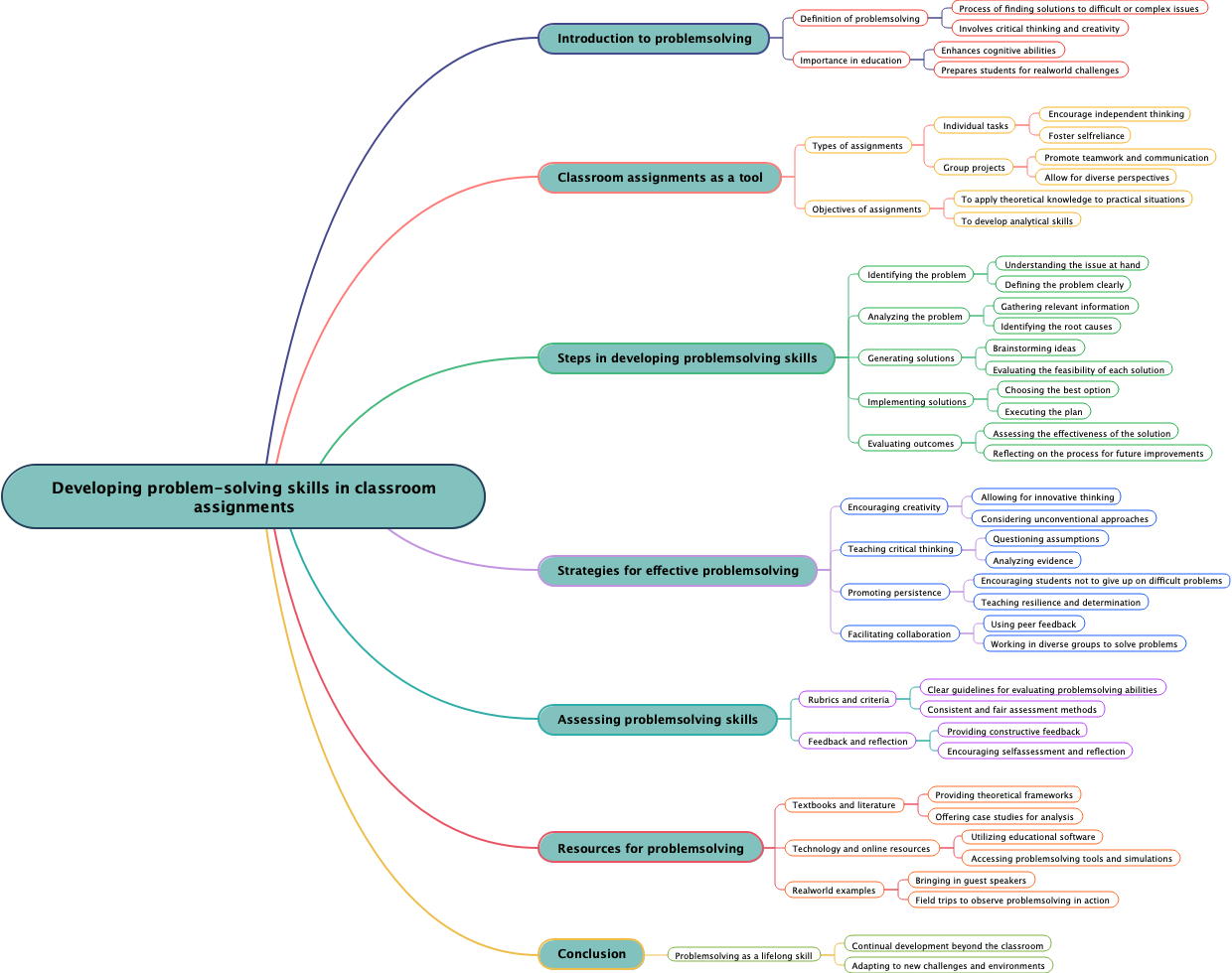 Developing problem-solving skills in classroom assignments