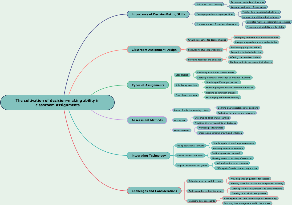 The cultivation of decision-making ability in classroom assignments