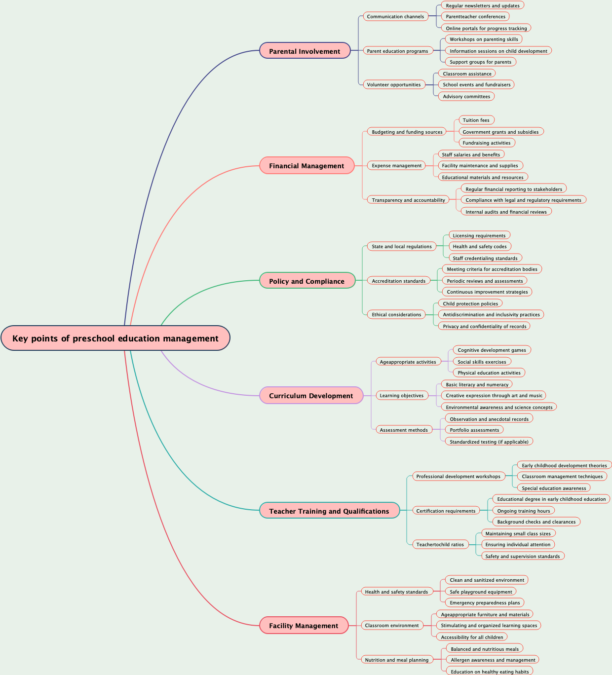 Key points of preschool education management