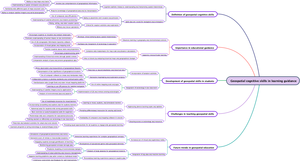 Geospatial cognitive skills in learning guidance