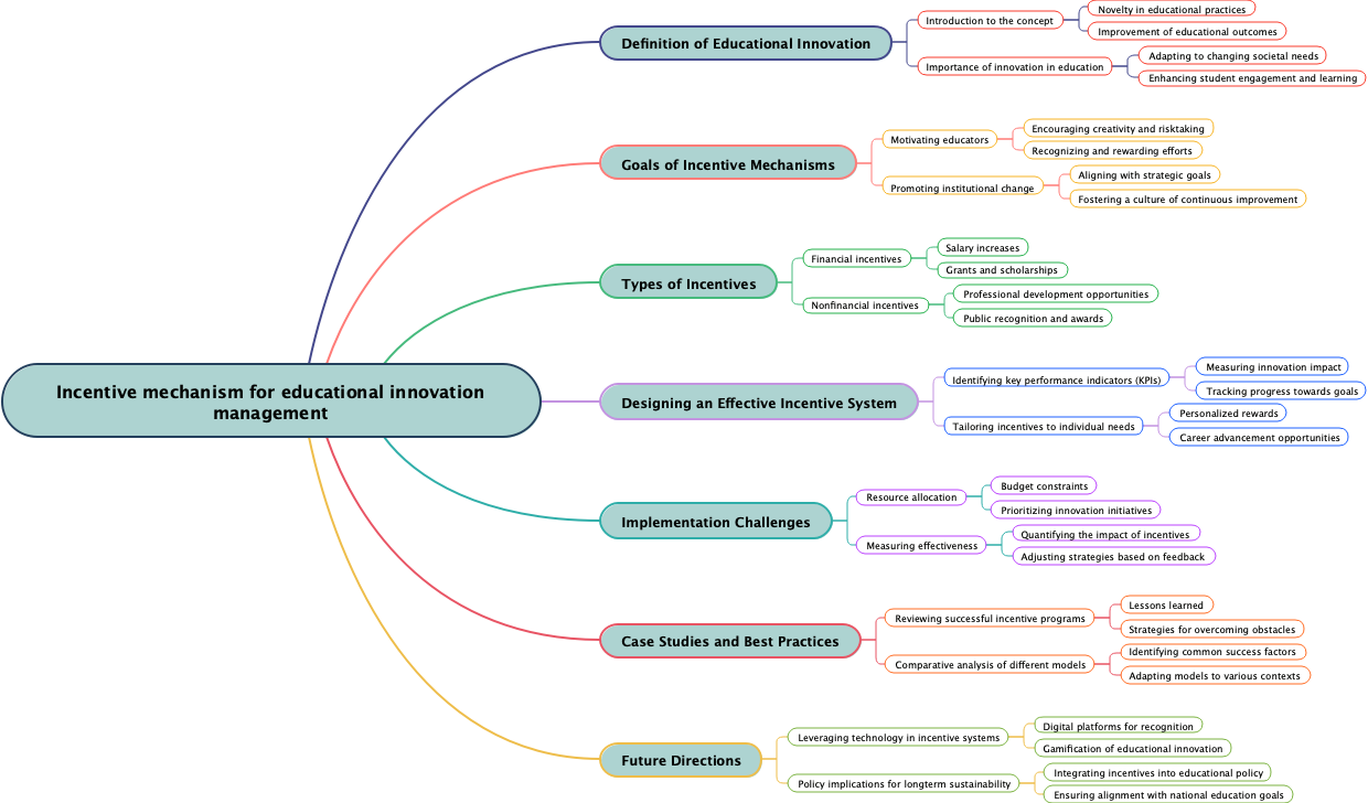 Incentive mechanism for educational innovation management