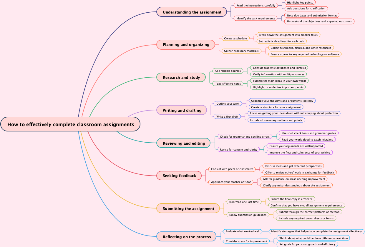 How to effectively complete classroom assignments