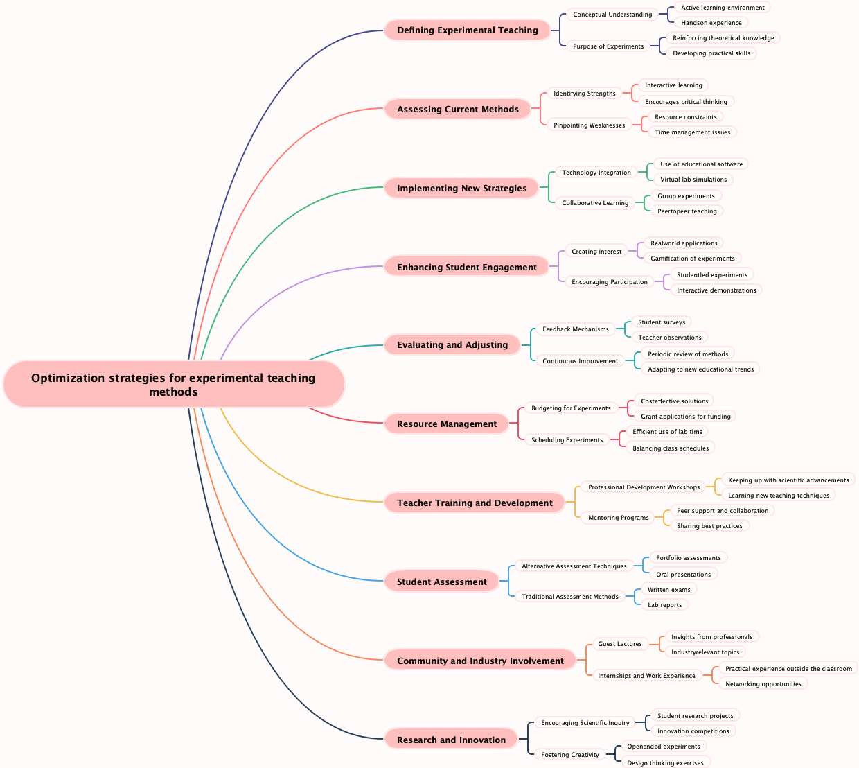 Optimization strategies for experimental teaching methods